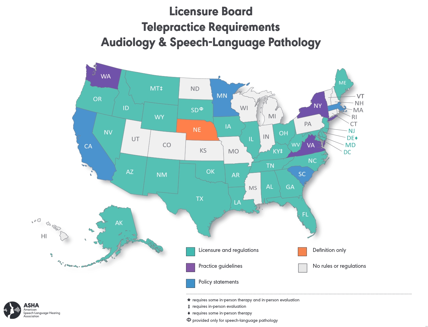 Speech Language Pathologist Licensure from ASHA